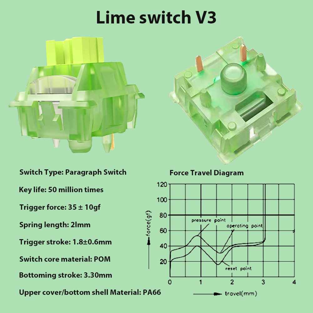 Mechanical Keyboard Switch Lub - Keyboard Lube Kit recensie en prijs