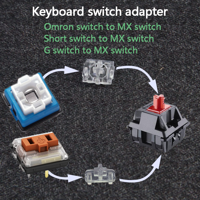 Keyboard Switch Adapter Axis F - Gaming Keyboard Thocky recensie en prijs