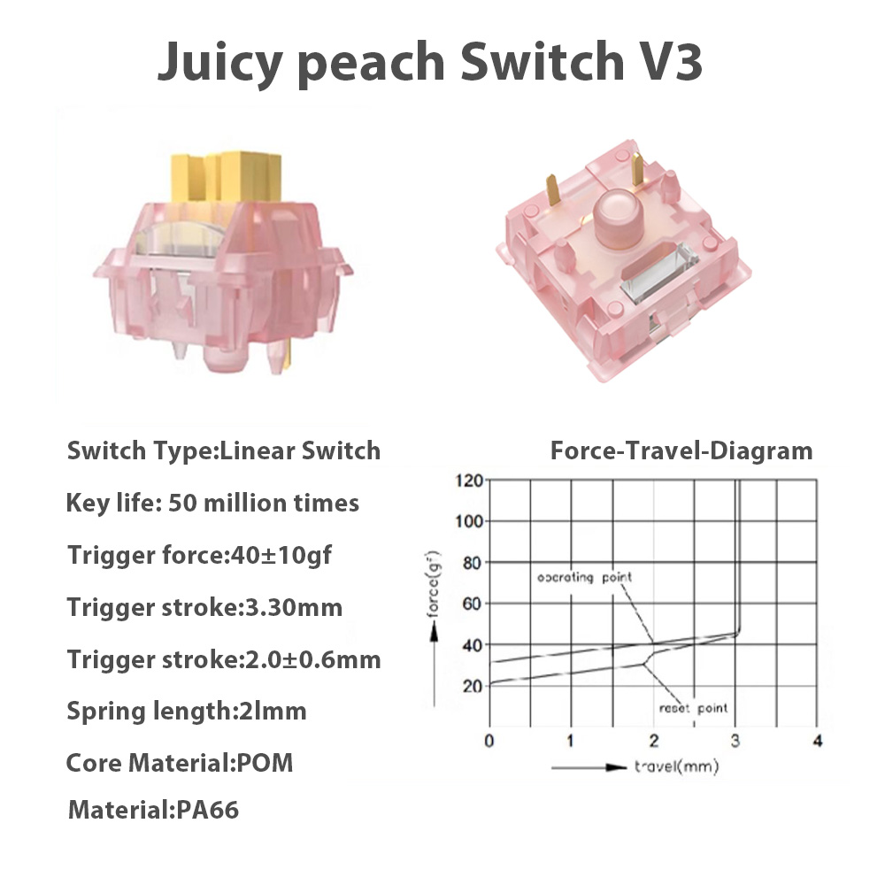 Mechanical Keyboard V2 Switch  - Keyboard Lube Kit recensie en prijs