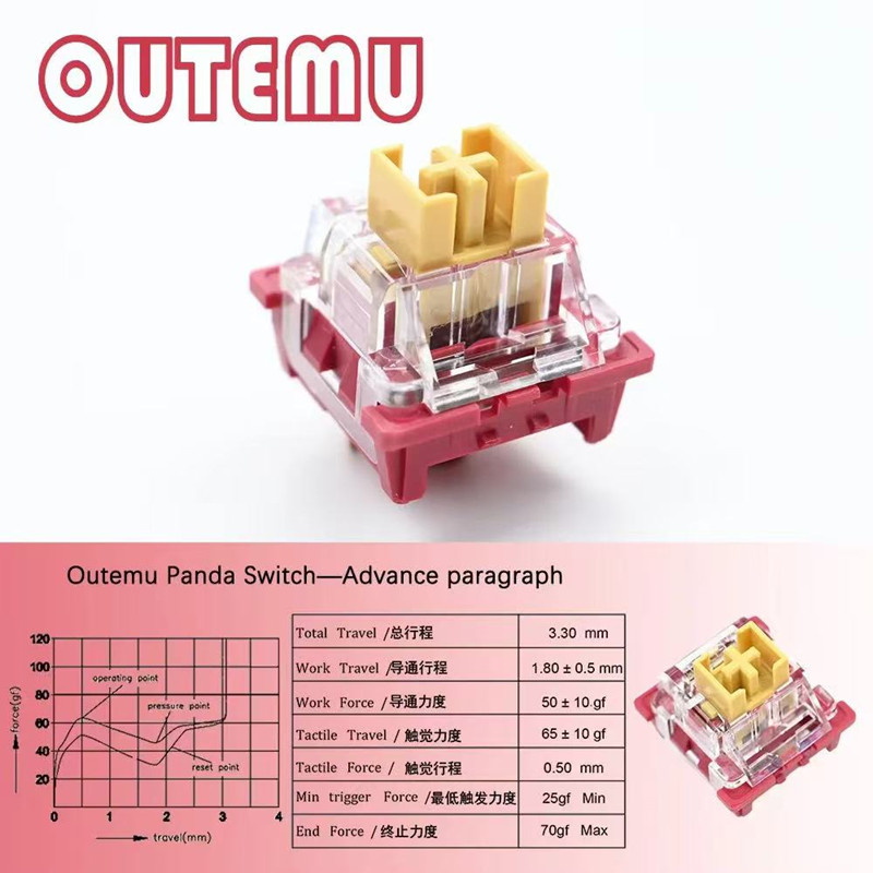Outemu Panda Switch 45g Advanc - Keyboard Lube Kit recensie en prijs