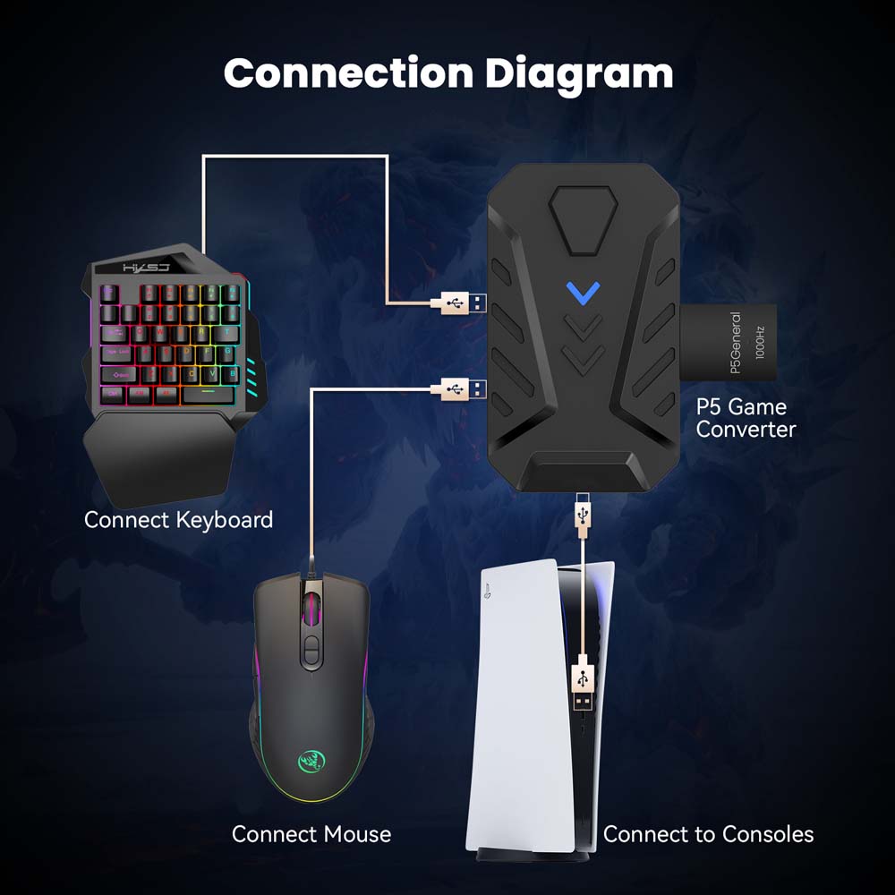 for PS5 Gaming Keyboard Mouse  - Gaming Keyboard Types recensie en prijs