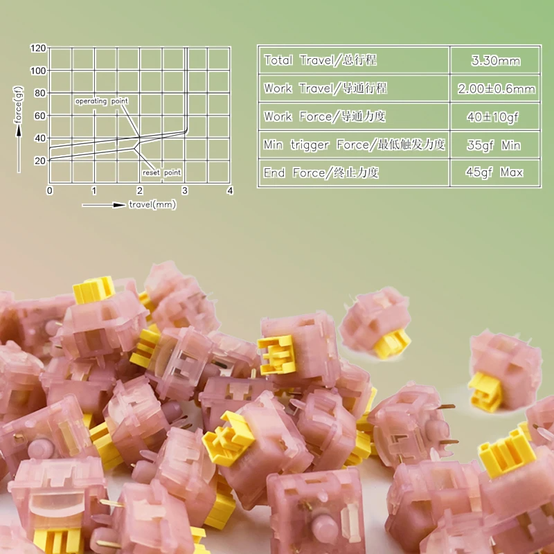 Outemu Silent Peach V3 Switch  - Keyboard Lube Kit recensie en prijs