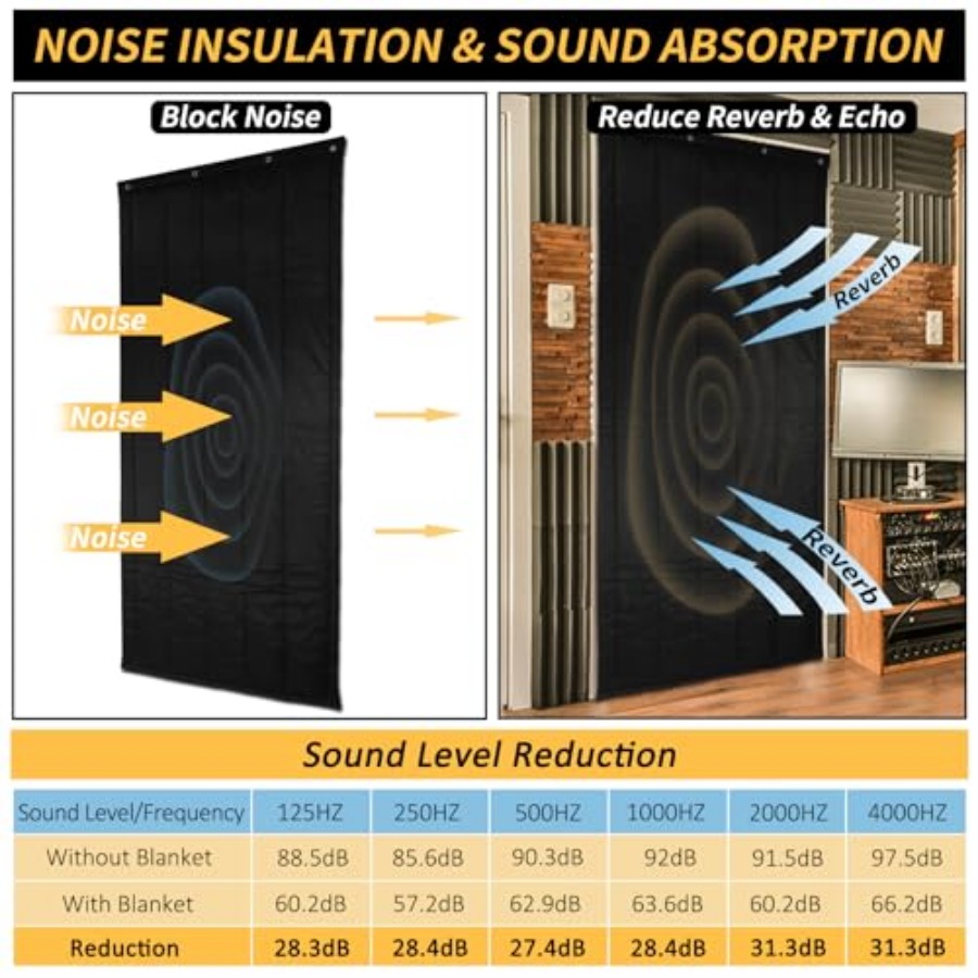 TroyStudio Thick Door Soundpro - Foam Dampener Sheet recensie en prijs