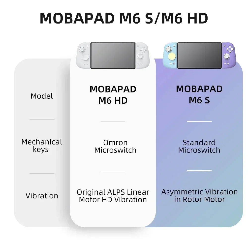 MOBAPAD M6 HD Gemini 2 Control - Gaming Keyboard Hall Effect recensie en prijs