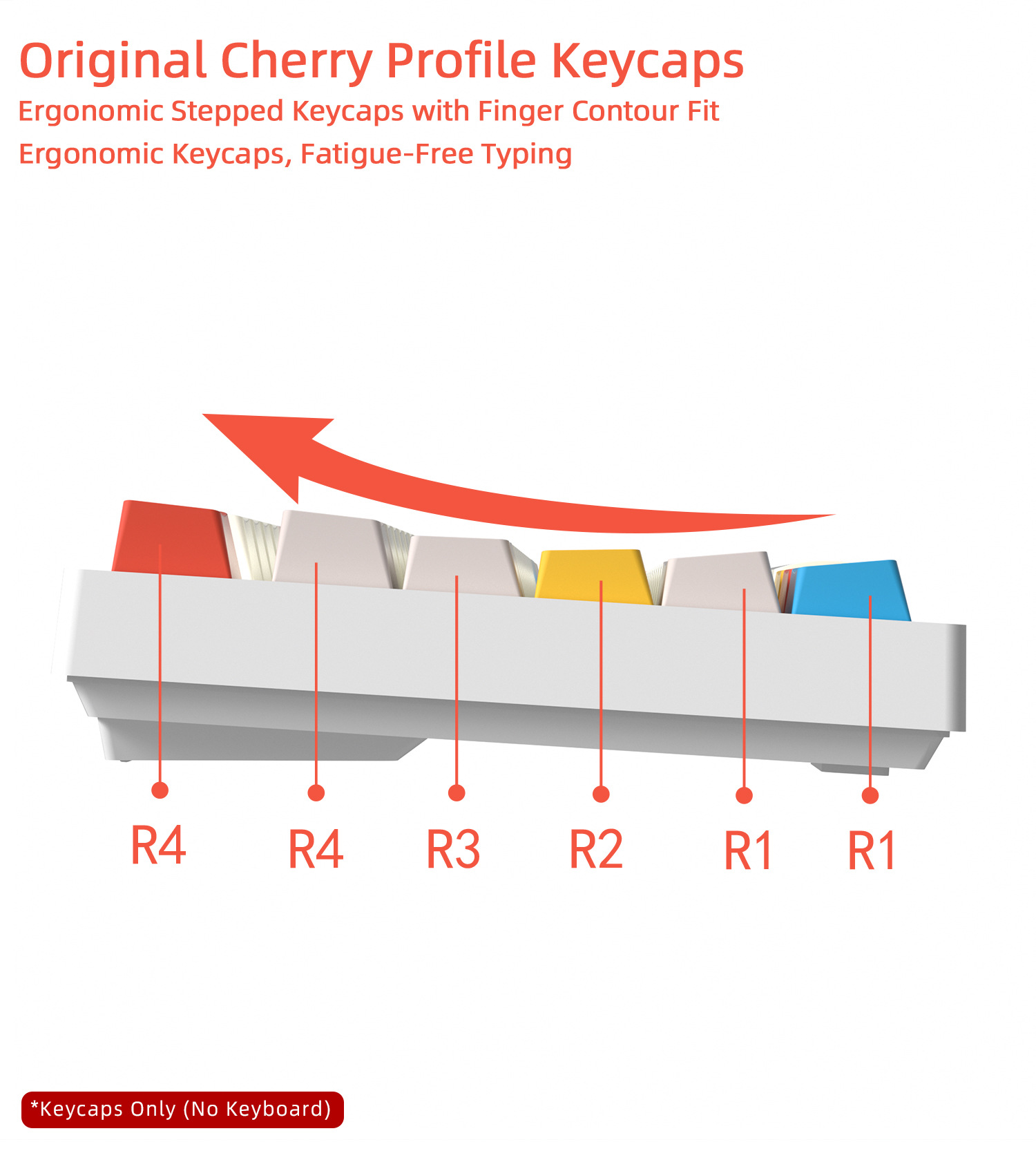 Cherry Profile Keycaps PBT 5-s - Gaming Keyboard Extension recensie en prijs
