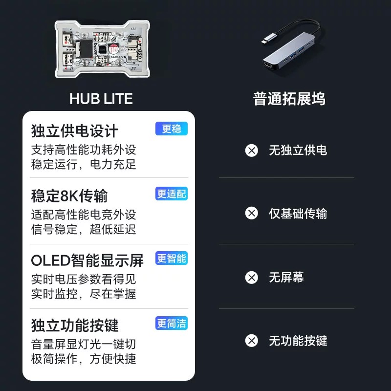 HMHUB HUBLite U Multifunctiona - Gaming Keyboard Splitter recensie en prijs